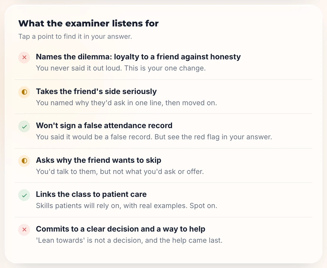 What the examiner listens for at a station: each marking point, covered, partly covered or missed